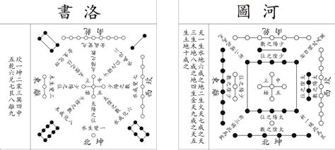 河圖洛書|河圖原